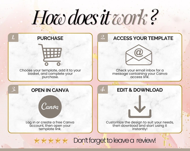 Digital Birthday Invitations Bundle | PLR & MRR Digital Product | 35 Canva Templates for Print on Demand and Digital Marketing