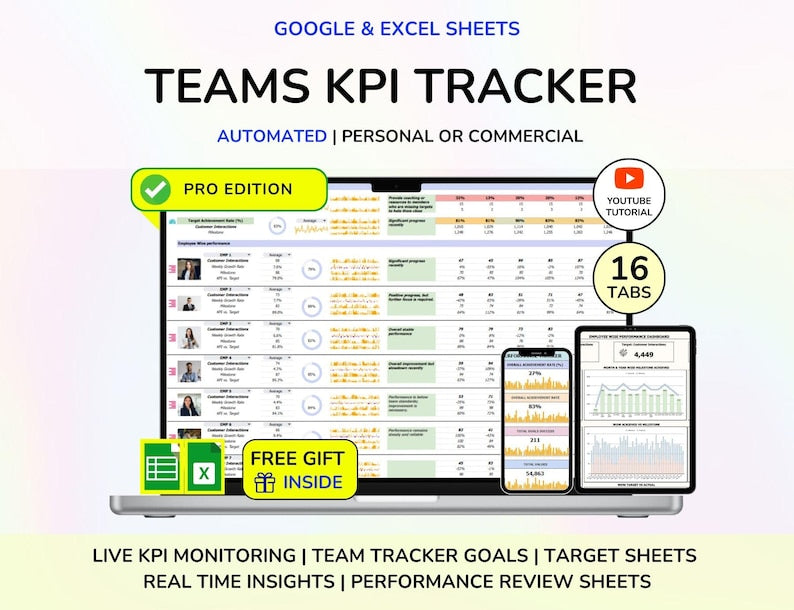 PLR Employee KPI Tracker, Kpi Excel, KPI Google Sheets, Kpi Dashboard, Teams Kpi Tracker, Key Performance Indicator, Kpi Report